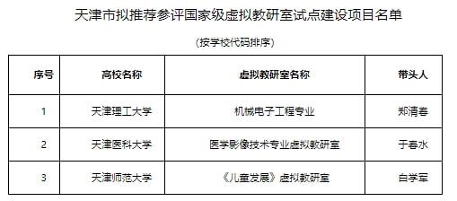 东风区级公路维护监理事业单位最新领导