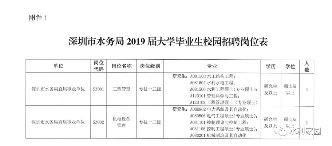 深州市水利局最新招聘信息