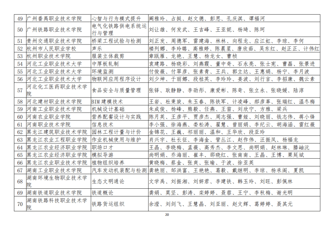 岚山区成人教育事业单位最新项目