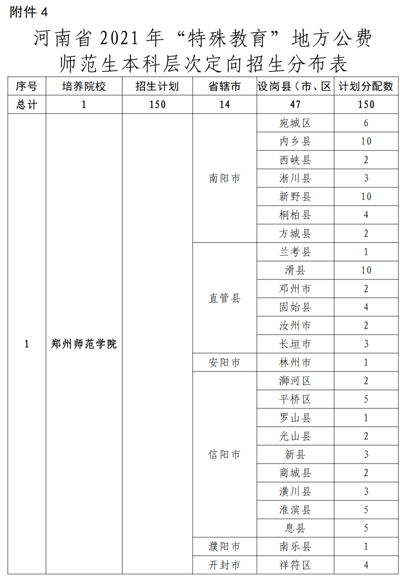 阿拉尔市成人教育事业单位全新发展规划揭秘