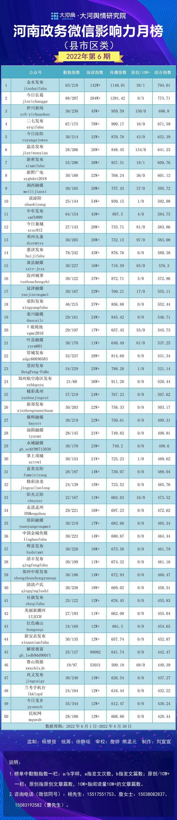 延津县数据和政务服务局最新招聘信息