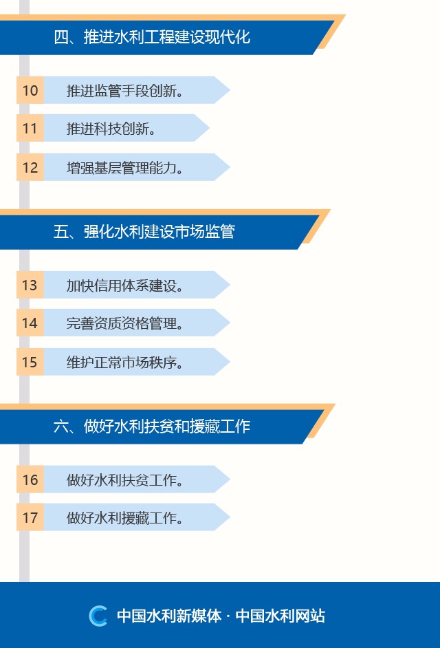 舟山市市水利局最新发展规划