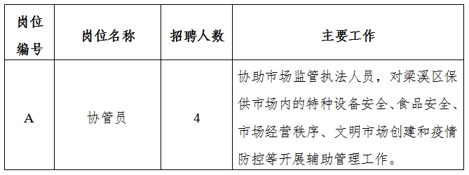 江孜县市场监督管理局最新招聘信息