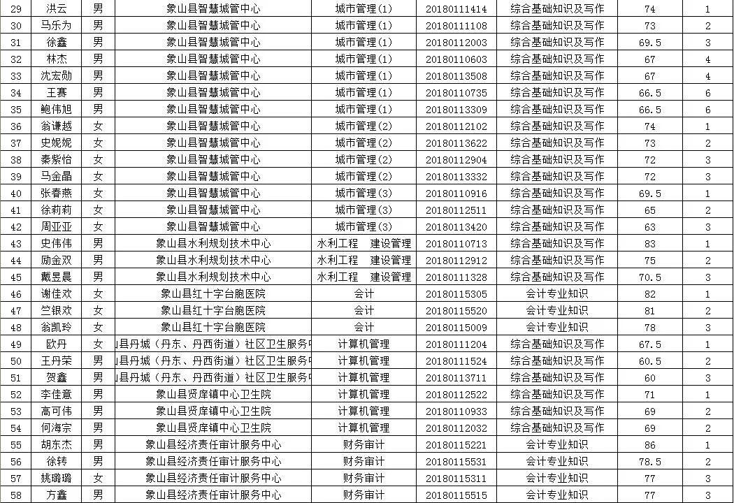 象山区文化广电体育和旅游局最新招聘信息