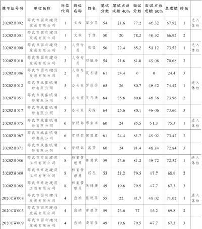 邵武市市场监督管理局最新招聘信息