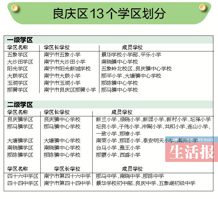 良庆区发展和改革局最新发展规划