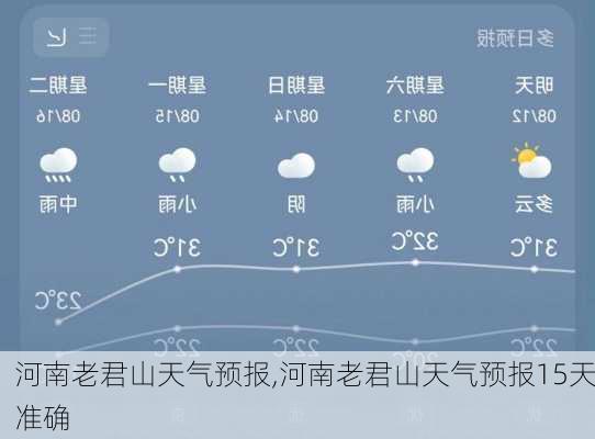 老君坡乡最新天气预报