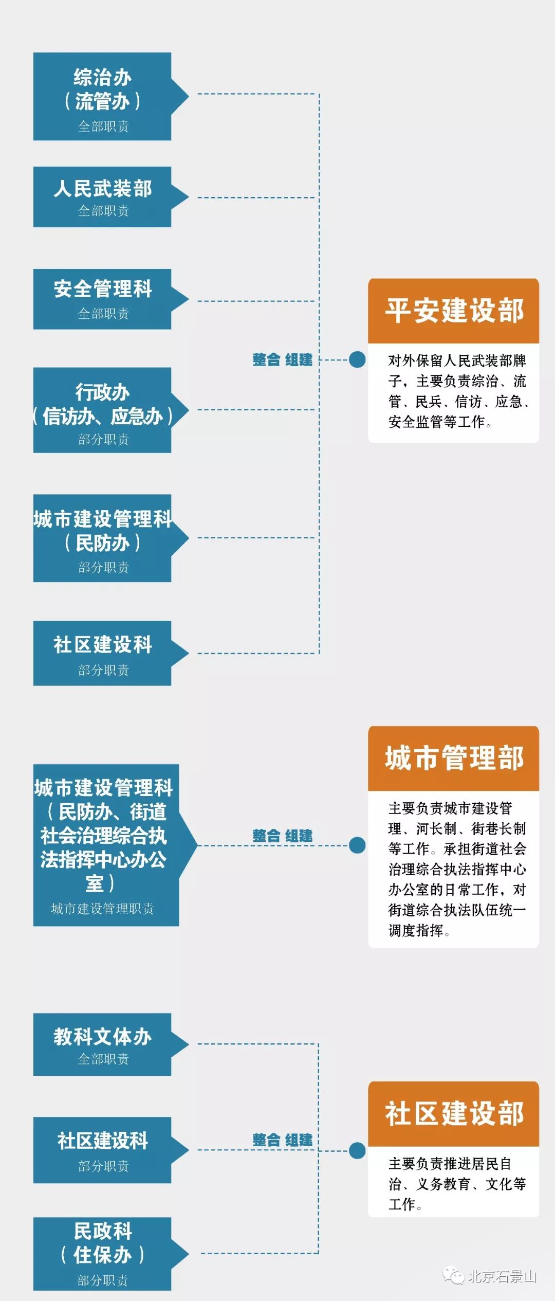 洪江市数据和政务服务局未来发展规划展望