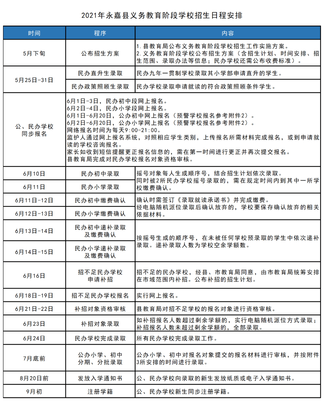 察哈尔右翼前旗成人教育事业单位发展规划概览