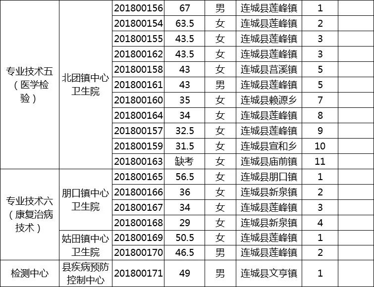 连城县康复事业单位招聘最新信息概览