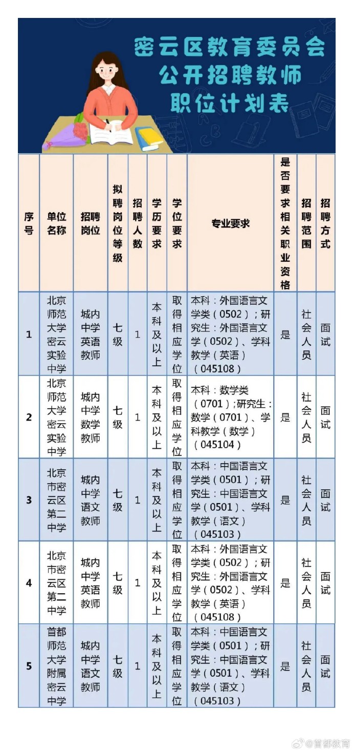 密云县成人教育事业单位领导团队变革与发展新篇章