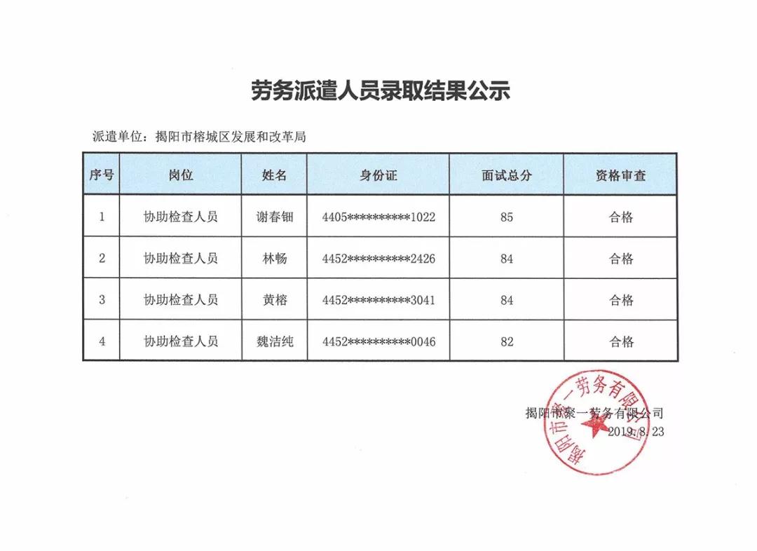 阳城县发展和改革局最新招聘信息