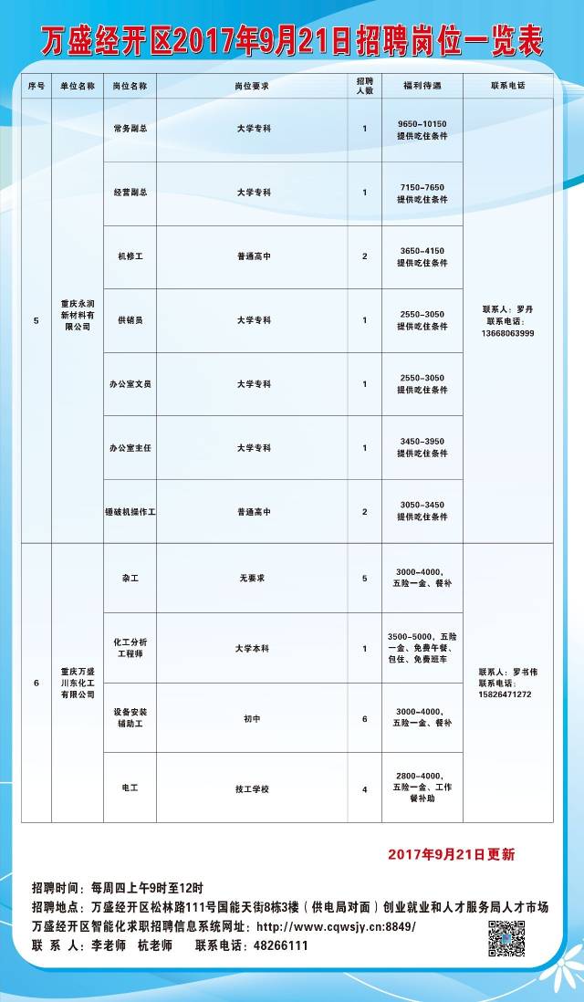 大方县康复事业单位最新招聘信息