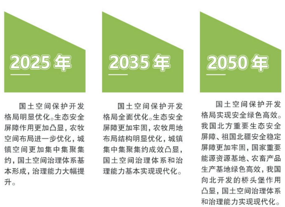 鞍山市南宁日报社最新发展规划