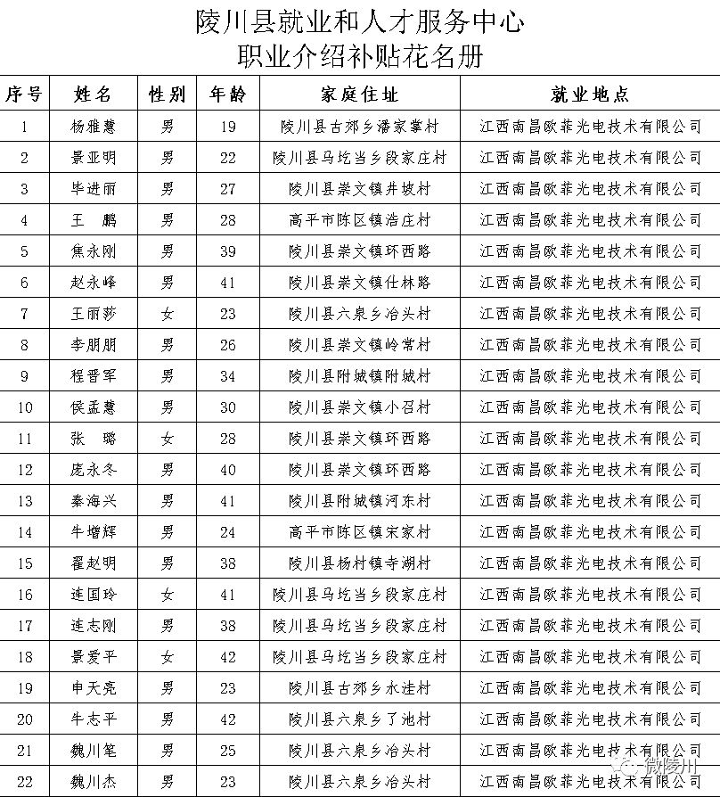 陵川县级托养福利事业单位最新人事任命