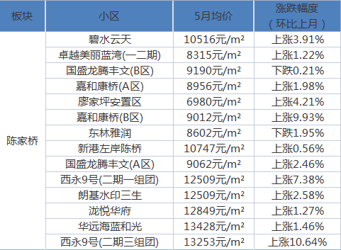 花牛社区重塑生活计划，打造宜居环境新篇章