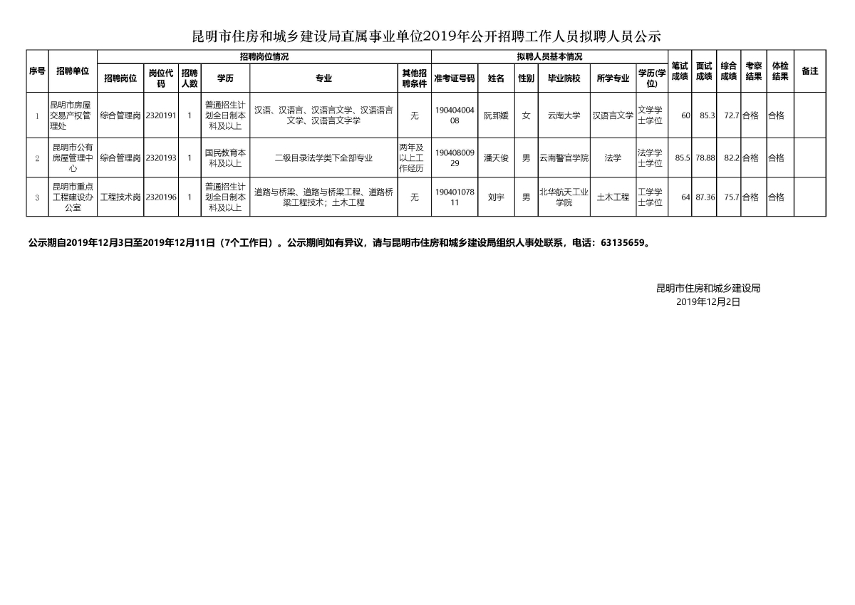 巴林右旗住房和城乡建设局最新招聘信息