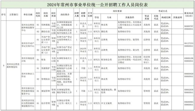 明山区自然资源和规划局最新招聘公告解析