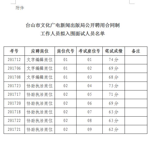 辽阳市新闻出版局最新招聘启事概览