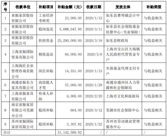 如东县审计局最新招聘信息