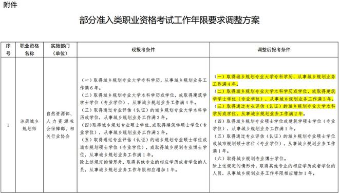 大港区级公路维护监理事业单位人事任命揭晓，新任领导将带来哪些影响？