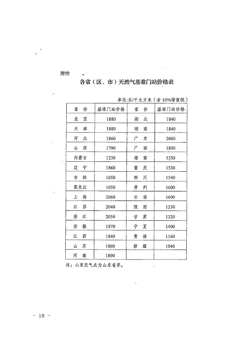 技术支持 第127页