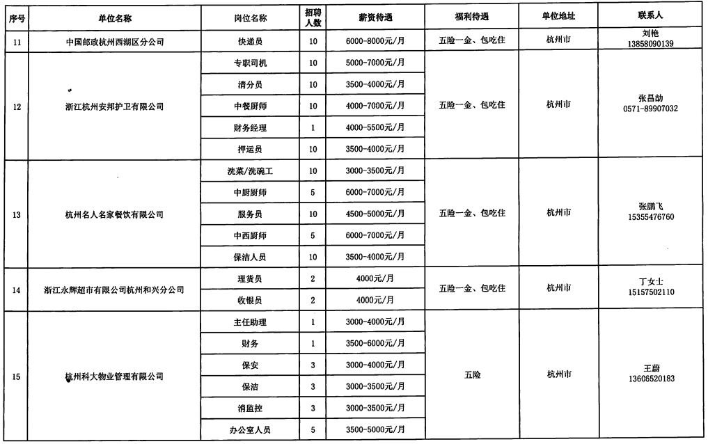 陇川县级托养福利事业单位最新招聘信息