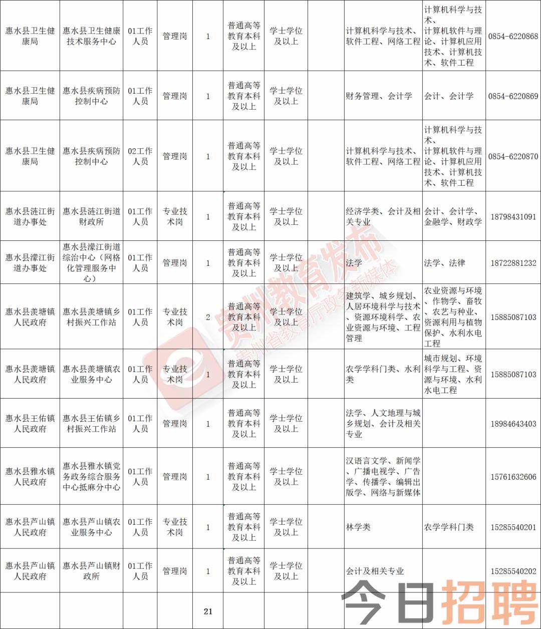 温宿县图书馆最新招聘信息