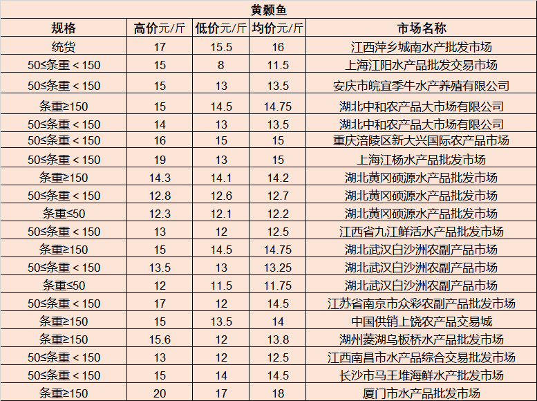 昌都地区市水利局招聘启事概览