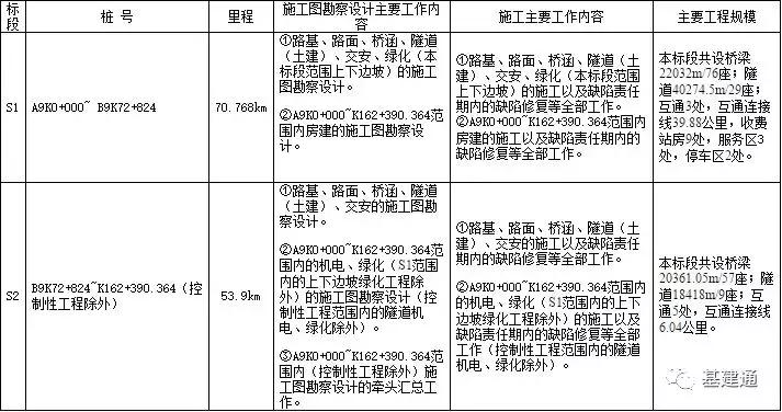 公司简介 第115页