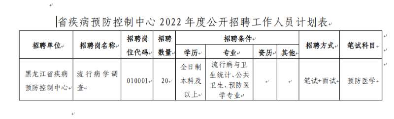 北镇市卫生健康局最新招聘信息