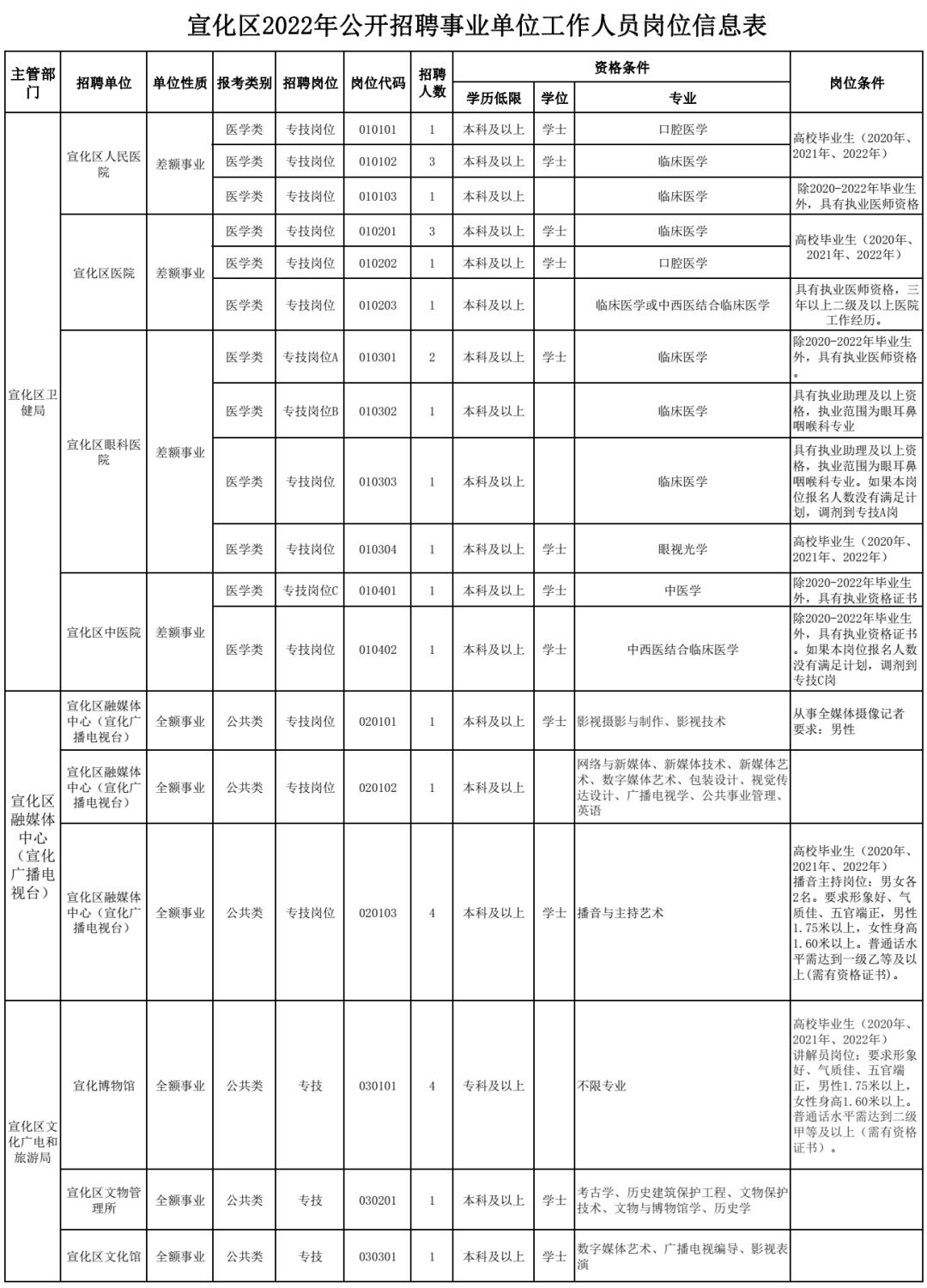 宣化区计生委最新招聘信息与职业发展动态概览