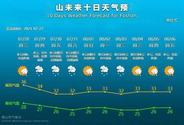 佛山市市人口和计划生育委员会最新领导