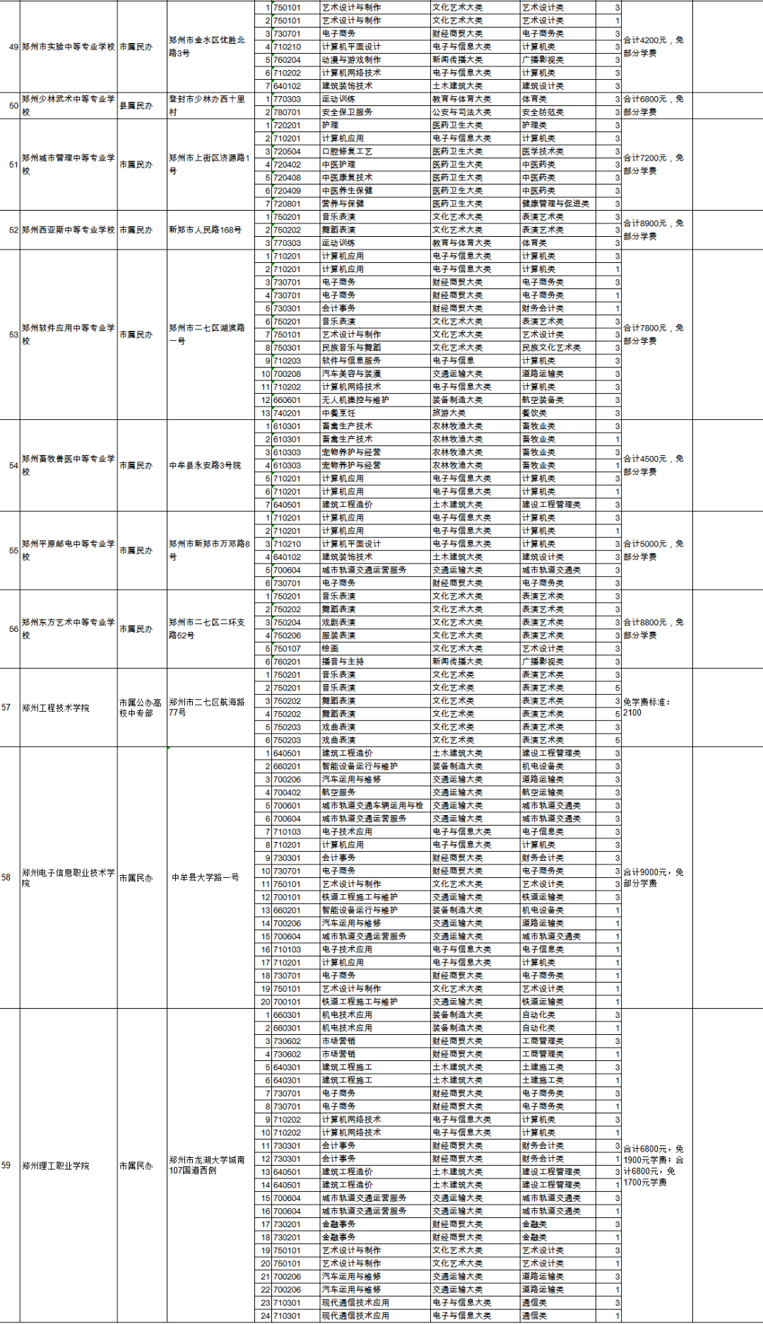 永登县特殊教育事业单位等最新项目