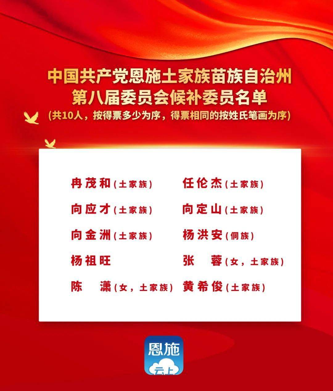 恩施土家族苗族自治州市规划管理局最新招聘信息