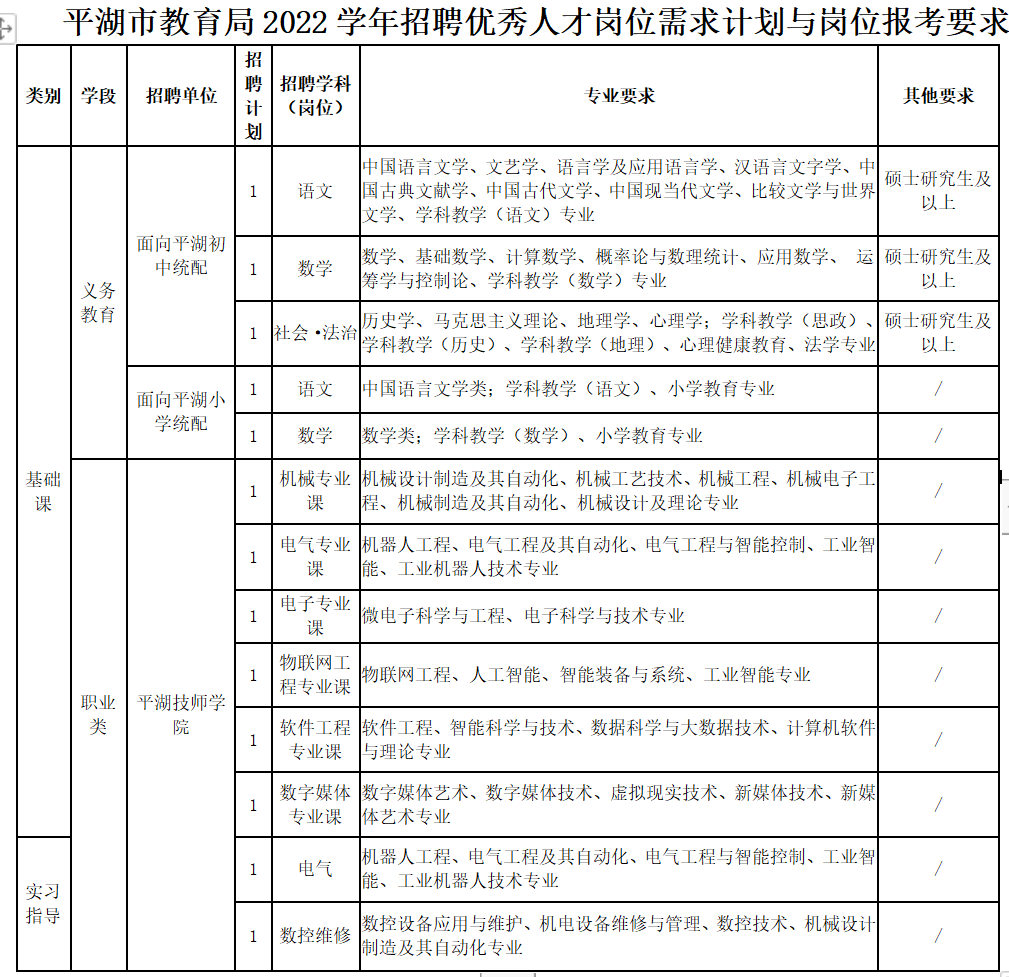 平湖市统计局最新招聘信息