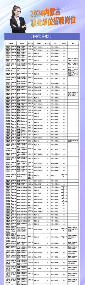 嘉荫县数据和政务服务局最新招聘信息