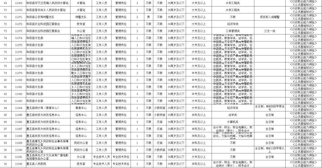 仪征市公路运输管理事业单位人事任命更新