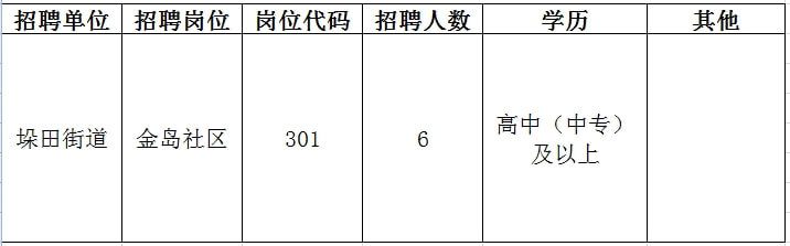 崇安区人民政府办公室最新招聘公告概览