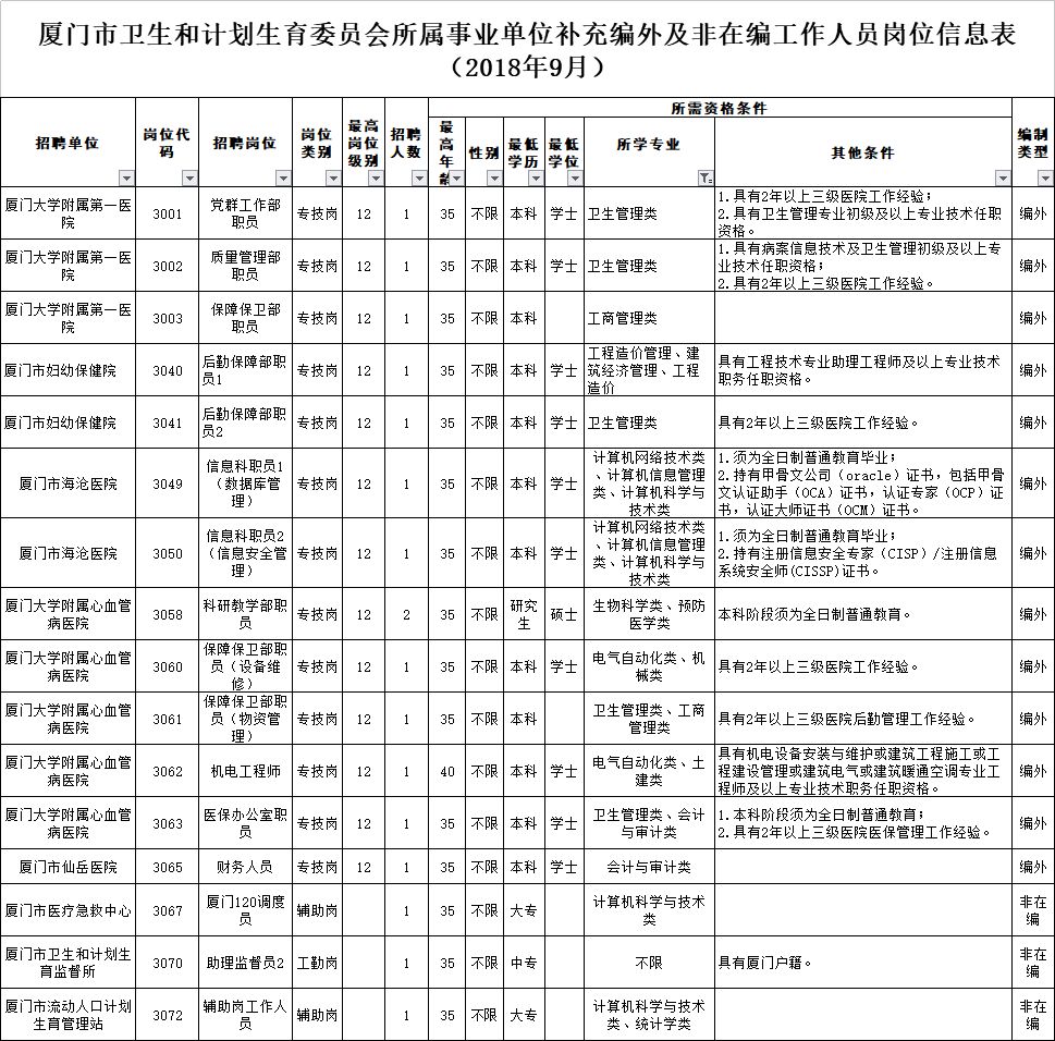 厦门市人口计生委最新领导团队及工作展望