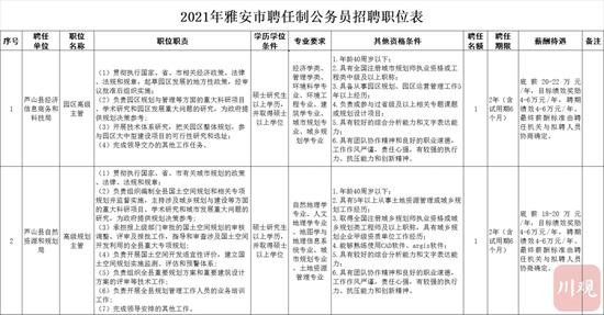 甘孜县财政局最新招聘信息