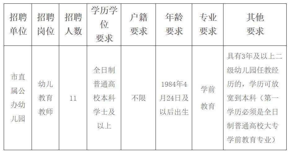 礼县特殊教育事业单位等最新招聘信息