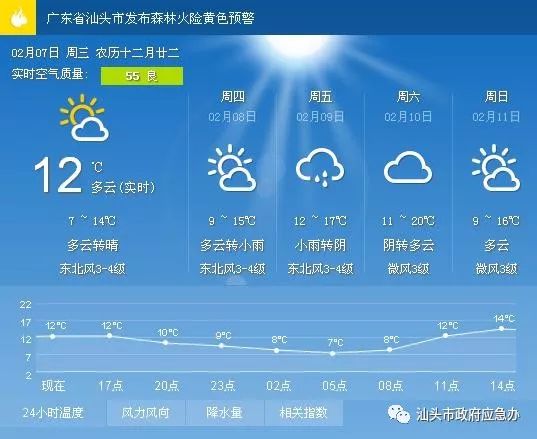 长控社区居委会天气预报更新通知