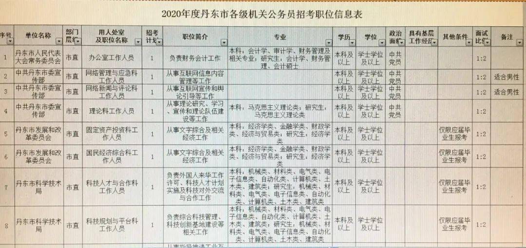 九龙县公路运输管理事业单位最新招聘信息