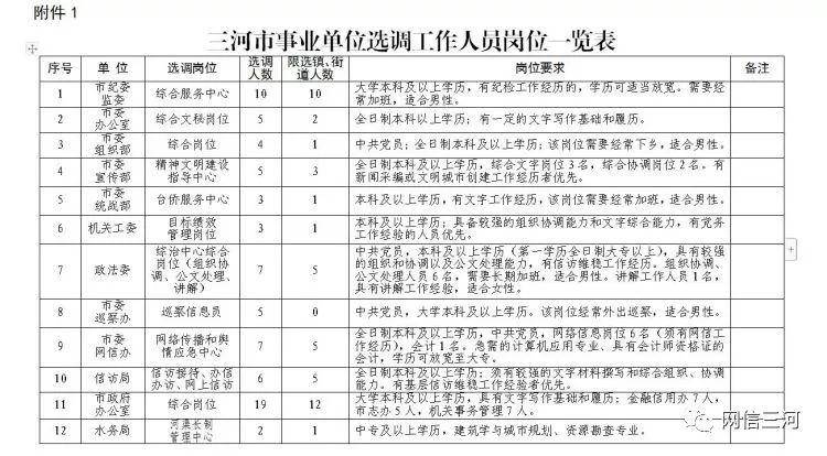 三河市级托养福利事业单位最新人事任命