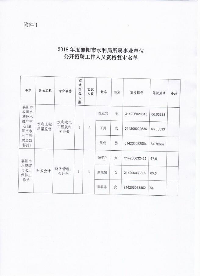 泰安市水利局最新招聘启事概览