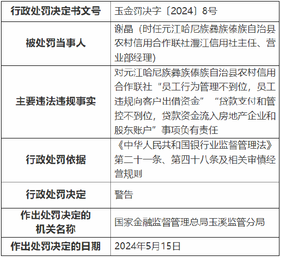 新平彝族傣族自治县级公路维护监理事业单位最新人事任命