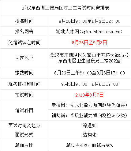 阿城区卫生健康局最新招聘信息