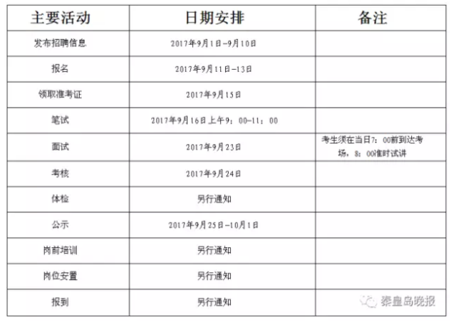 卢龙县教育局最新招聘公告概览