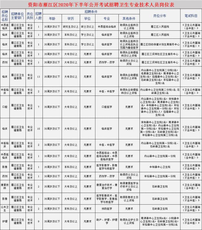 资阳区特殊教育事业单位等最新人事任命